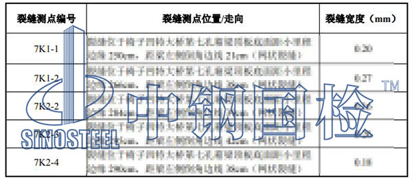 梁裂縫檢測項(xiàng)目結(jié)果