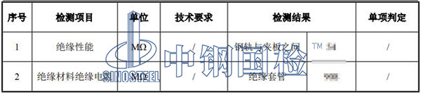 鋼軌膠接絕緣接頭檢測項(xiàng)目結(jié)果