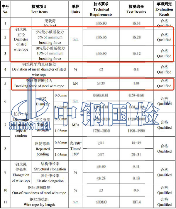 鋼絲繩破斷拉力檢測(cè)項(xiàng)目結(jié)果