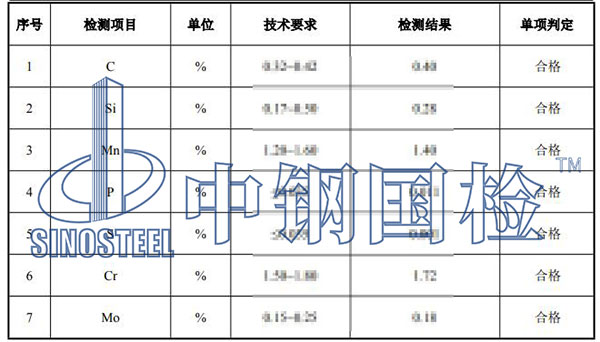 模具鋼檢測項目結(jié)果