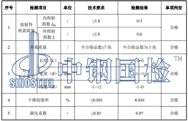 建筑用磚、砌塊檢測項(xiàng)目結(jié)果