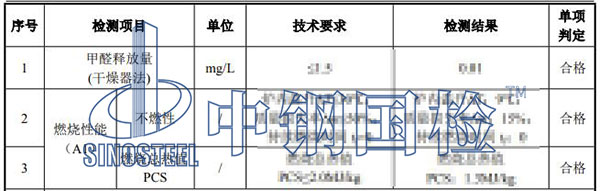 水泥纖維板檢測項(xiàng)目結(jié)果