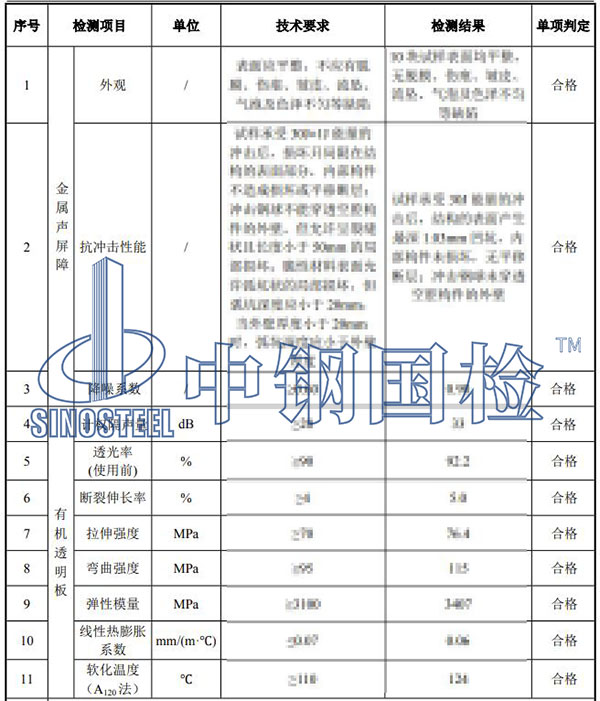 聲屏障檢測項目結(jié)果