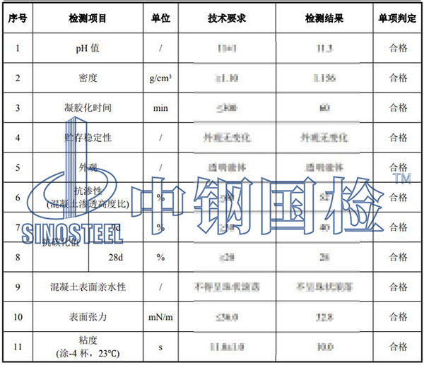 防水劑檢測(cè)項(xiàng)目結(jié)果