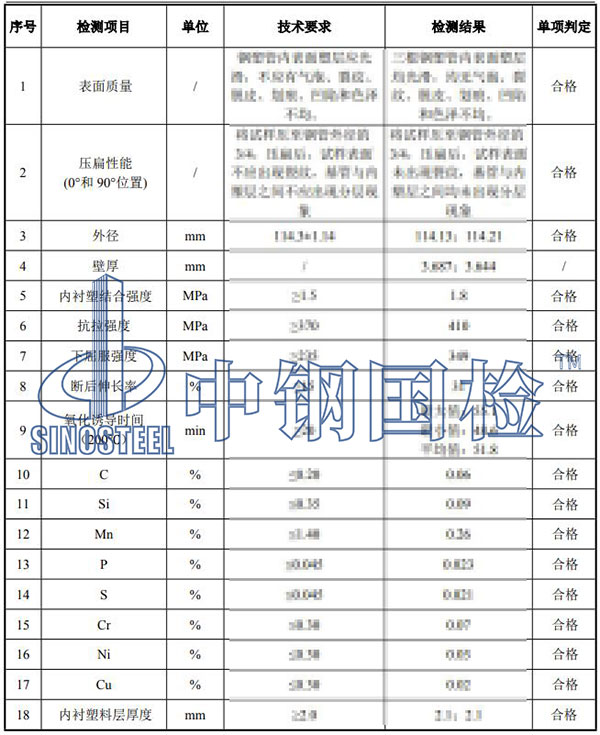 復(fù)合管檢測(cè)項(xiàng)目結(jié)果