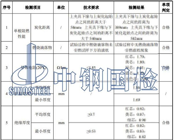 電線電纜檢測(cè)項(xiàng)目結(jié)果