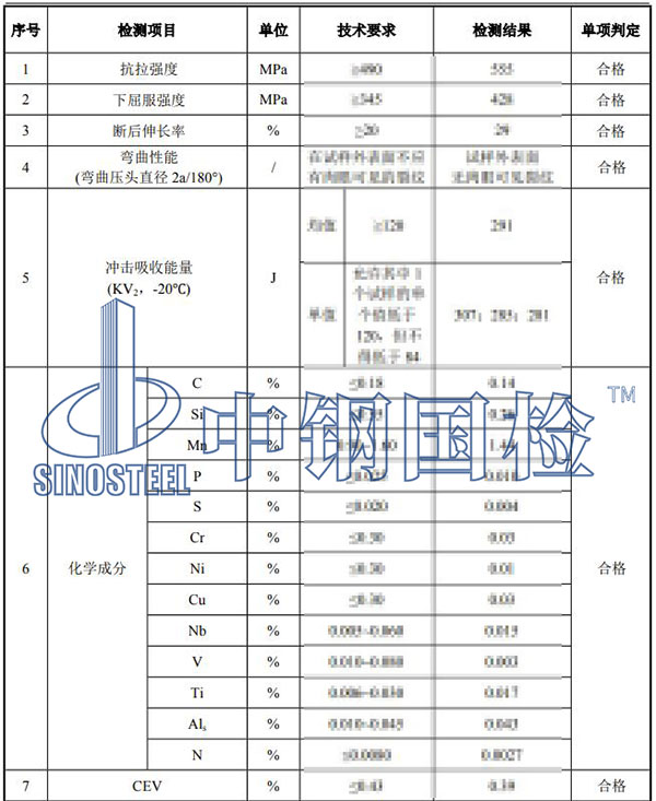 建筑板材檢測(cè)項(xiàng)目結(jié)果