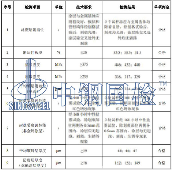 護(hù)欄檢測(cè)項(xiàng)目結(jié)果