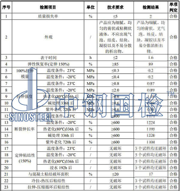 密封膠檢測項目結(jié)果