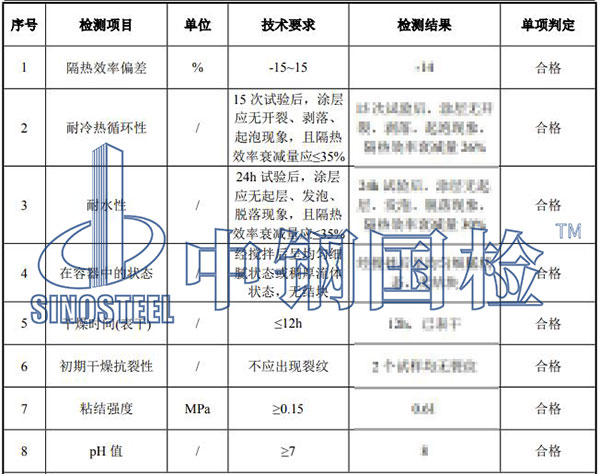 防火涂料檢測(cè)結(jié)果