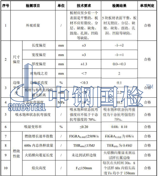 隧道防火板檢測(cè)結(jié)果