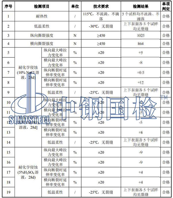 高聚物防水卷材檢測結果