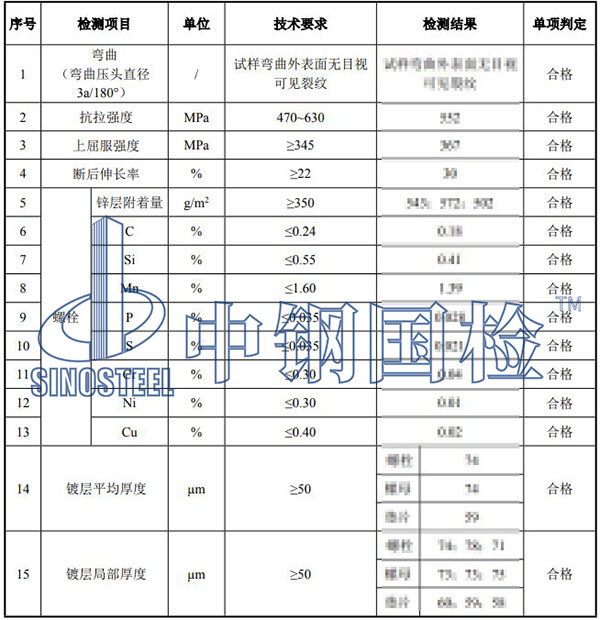 地腳螺栓檢測結(jié)果