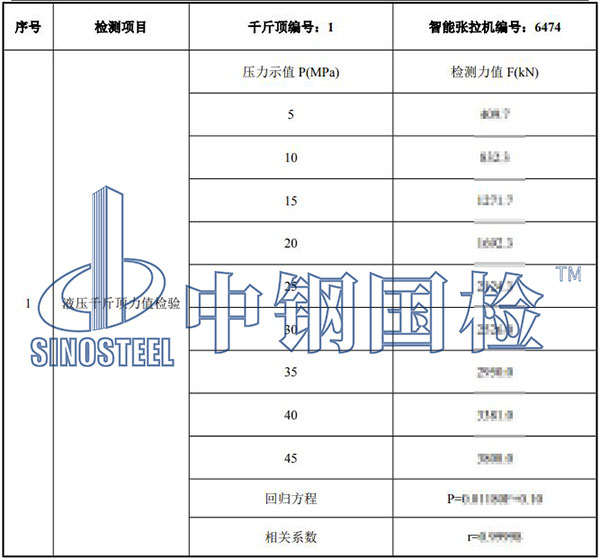 千斤頂檢測結果