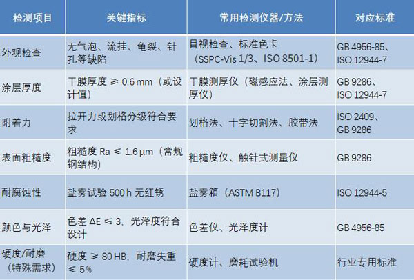 設備涂層質量檢測方法