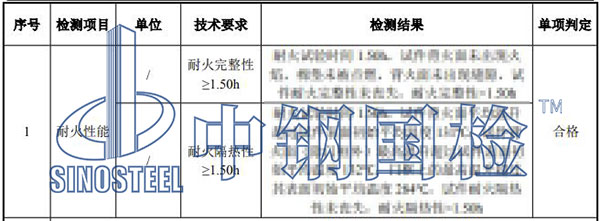 鋼質(zhì)防火門檢測(cè)項(xiàng)目結(jié)果