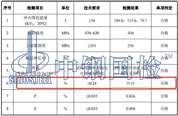 鋼材碳含量檢測結果