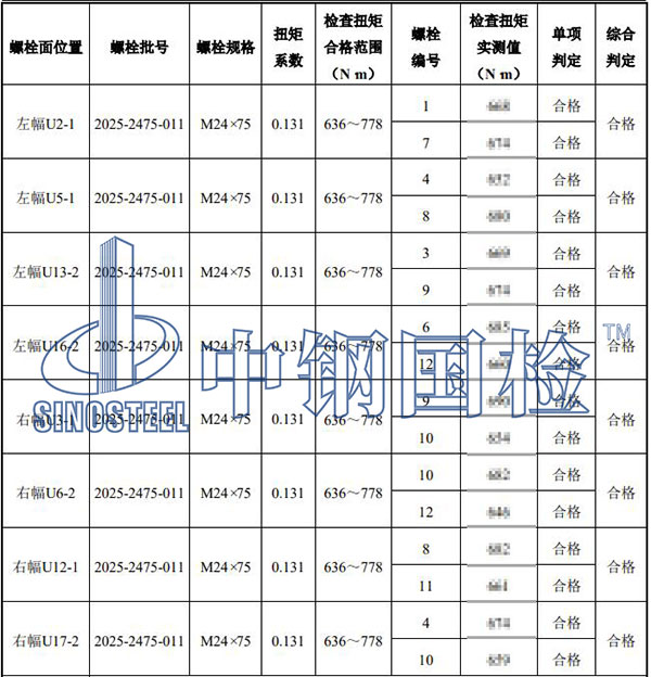 高強(qiáng)螺栓終擰檢測結(jié)果