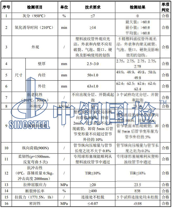 預應力塑料波紋管檢測結果