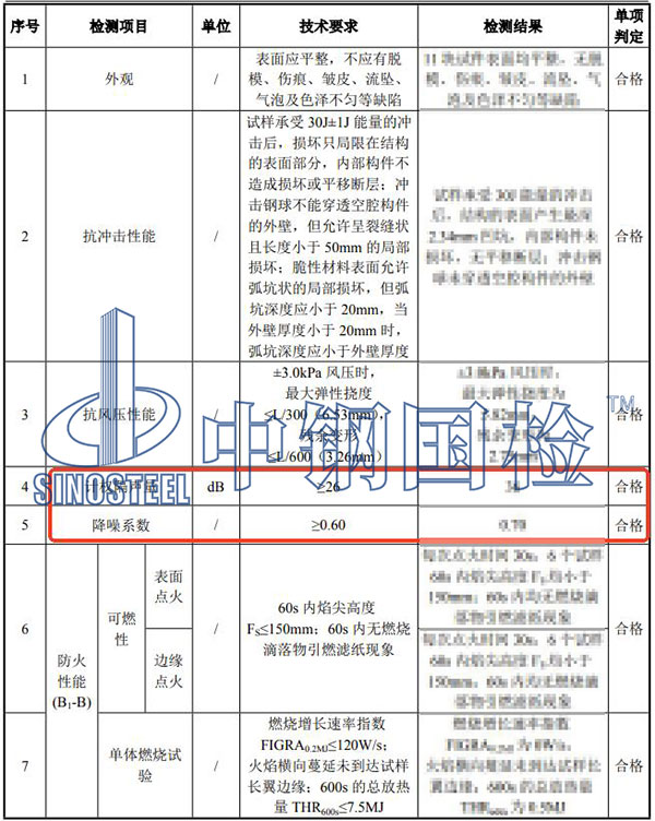金屬聲屏障聲學檢測結果