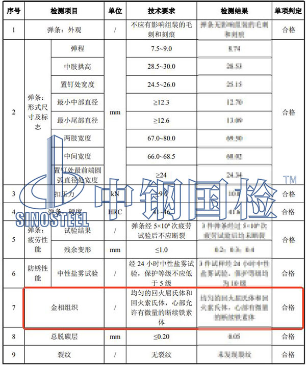 彈條金相組織檢測結果