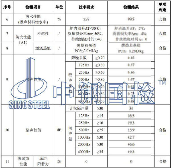 吸聲板檢測結果