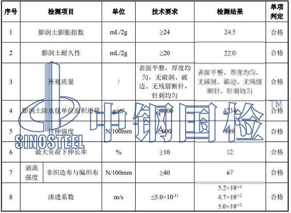 膨潤土防水毯檢測結果