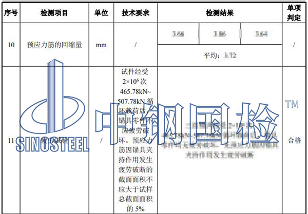 錨具疲勞試驗結果