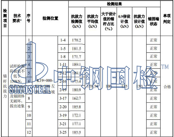錨桿試驗拉拔結果