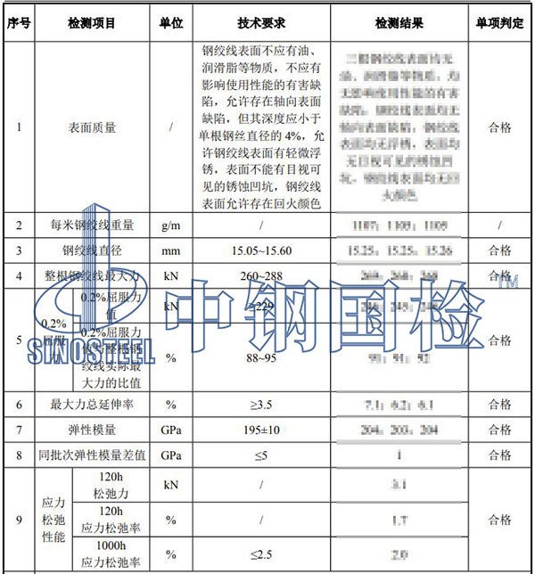 預應力鋼絞線檢測結果