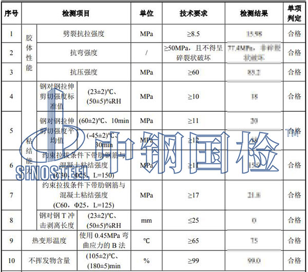 植筋膠檢測結(jié)果