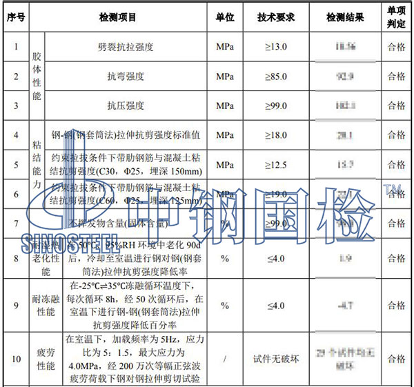 植筋膠檢測結果
