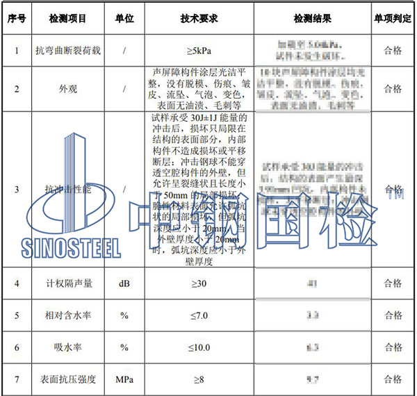 聲屏障檢測(cè)結(jié)果