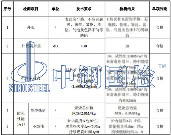 聲屏障吸聲板檢測結果