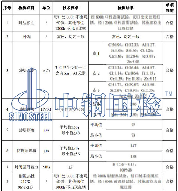 預埋套筒檢測結果