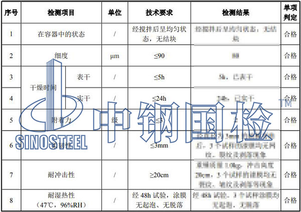 防火涂料檢測結果