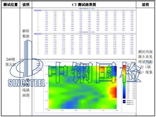 橋梁0號塊檢測結果