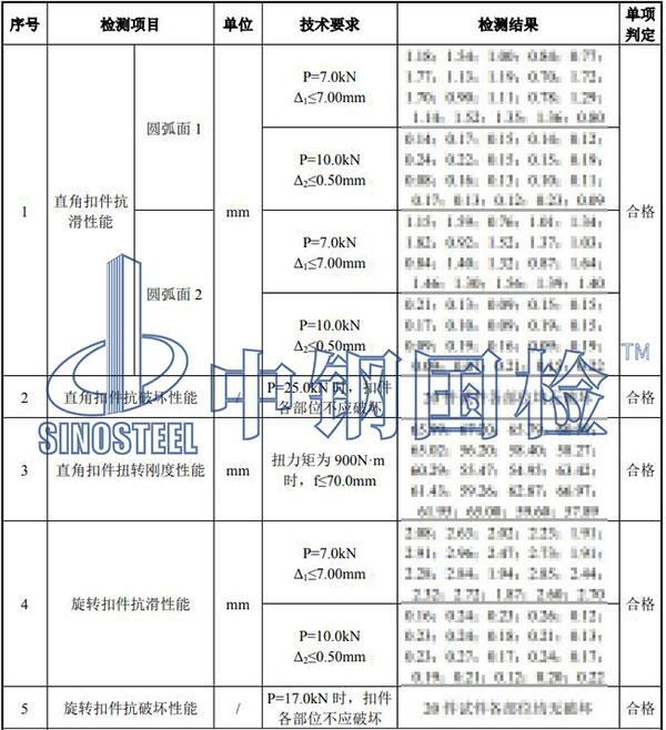 腳手架扣件檢測(cè)結(jié)果