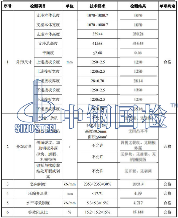 lnr橡膠支座檢測結果